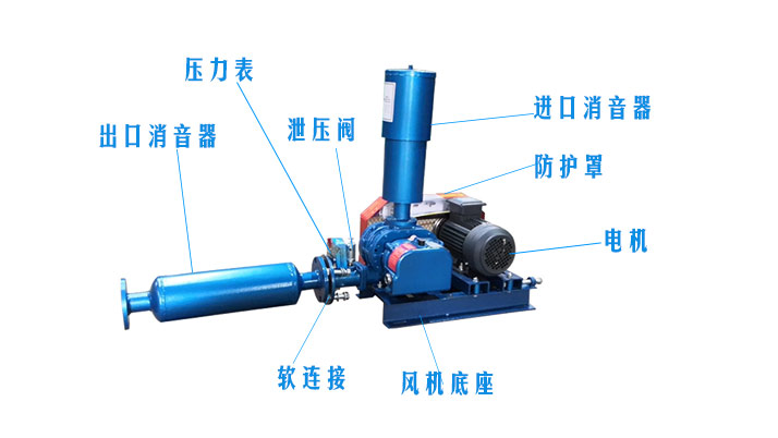 （圖文）羅茨風(fēng)機(jī)風(fēng)機(jī)消音器有沒有正反安裝？(圖2)